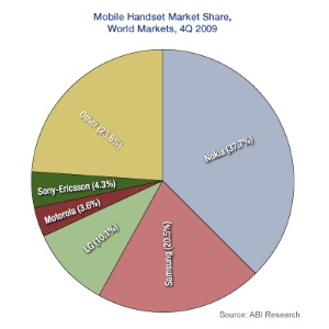 4q2009handsetmarkets.jpg