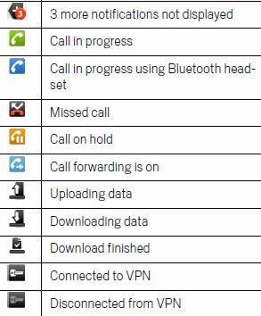 Wireless And Mobile News Nexus One Android An Droid Tips 2day Status Icon Meanings