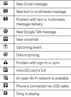 Xu Cui » Android: Status Icon Meanings