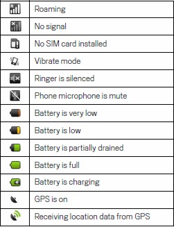  News on Nexus One  Android An  Droid Tips 2day  What Do Those Funny Status