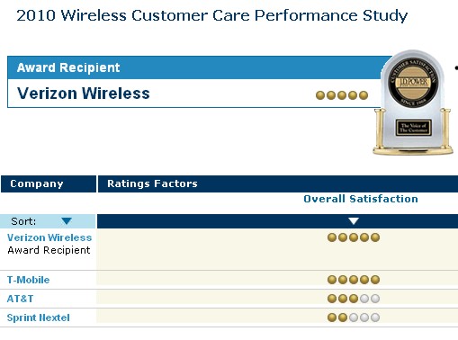 customercareratings.jpg