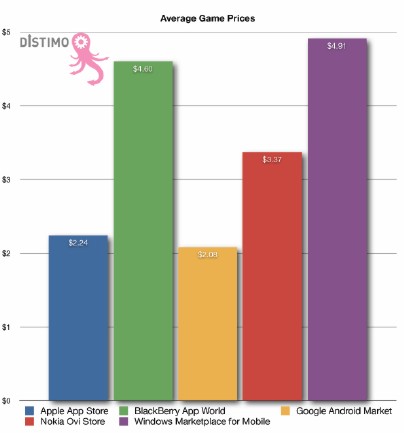 distimogameprices.jpg