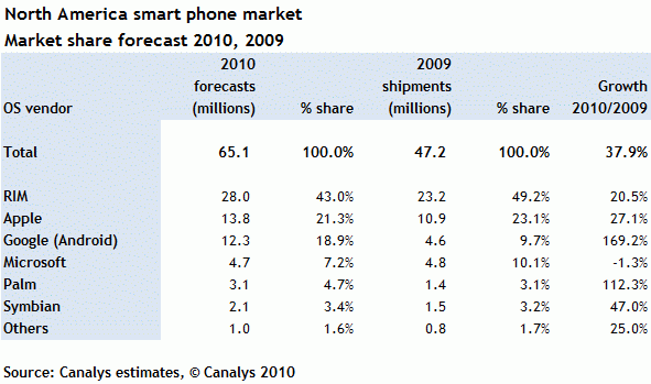 NAsmartphonemarketshare.gif