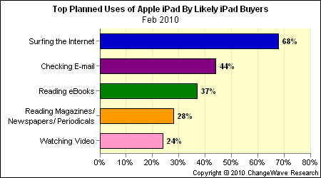 ipad_uses.gif