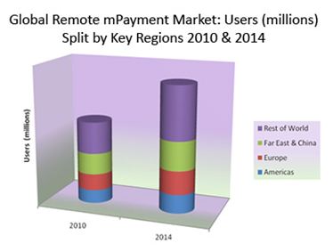 GlobalMobilePayments Juniper Research.JPG