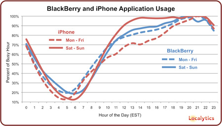 Localytics_BlackBerry_iPhone_Apps.jpg