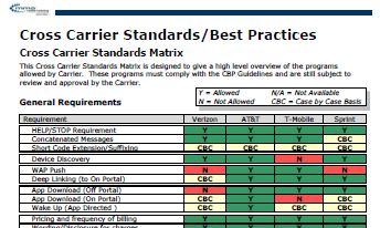 Mobile Marketing Association Updates CBP Guidelines to 5.0