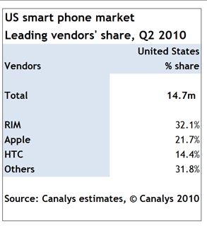 CanalysissmartphonesUS.JPG