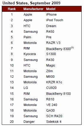 admobtopsmarpthones2007.jpg