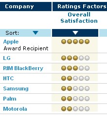 jdpowersmartphone.jpg