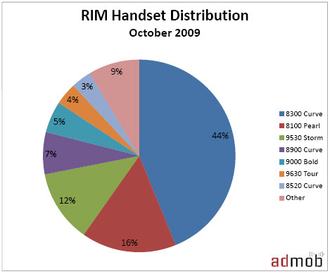 RIM-Distribution.jpg