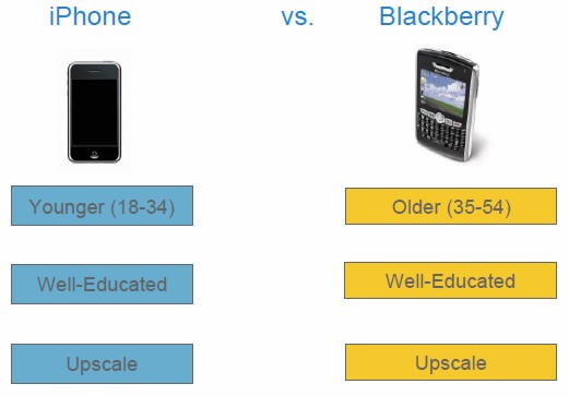 iphonevsblackberynielsen.jpg