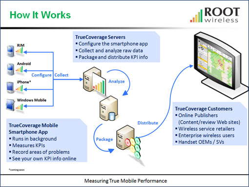 rcm_howitworks.jpg