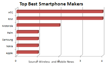 smartphonemakers.png