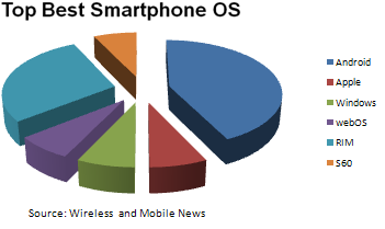 toptenbestsmartphoneos.png