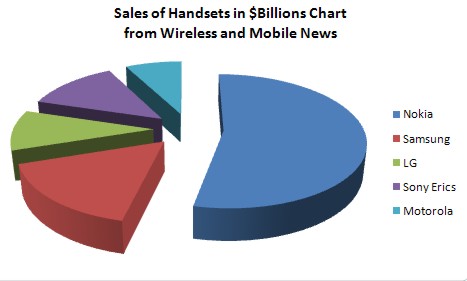 handsetsales in billions.jpg