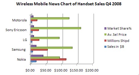 newhandsetsales alldata.jpg