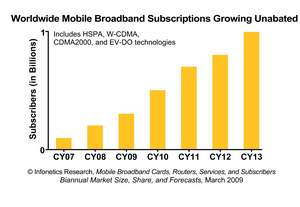 TN-513484_2009-Infonetics-Mobile-BB-Cards-Rtrs-Svcs-Subs-Mkt-Fcst-1st-Delivery-Chart.jpg
