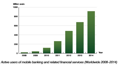 mobilebankingberginsight.jpg