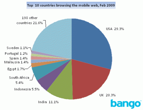 mobilewebbrowsing_feb091.gif