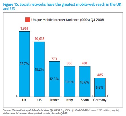 nieslsen mobile social networking.jpg