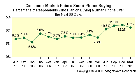 future_buyingchangewave.gif