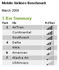 mobilebairlinesbenchmark.jpg