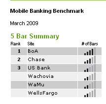 mobilebankingbenchmark.jpg