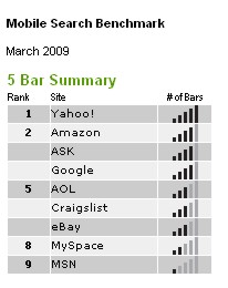 mobilesearchbenchmark.jpg
