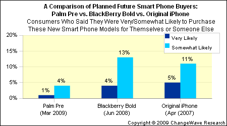 pre_bold_iphone.gif