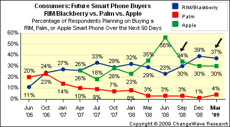 rim_apple_palm_future_prchangewave.gif