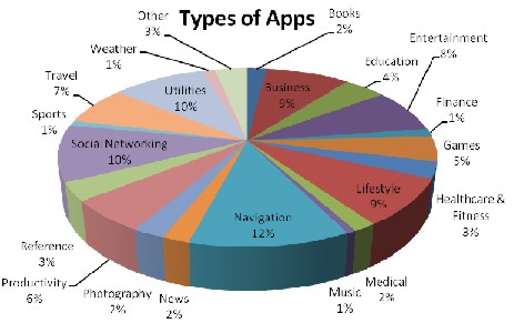 shyhooktypesofapps.jpg