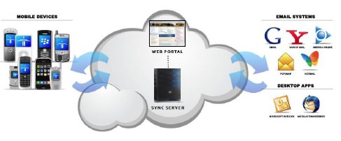 cloudsyncoverview.jpg