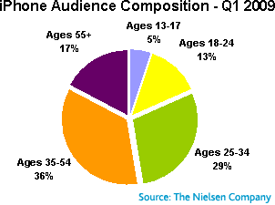 iphone_audience.png