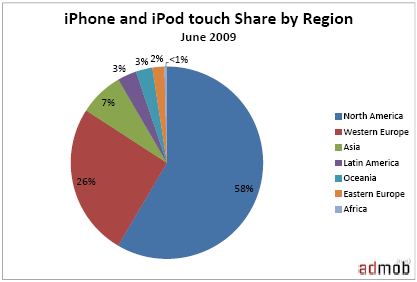 iphone-user-region-june-09.png