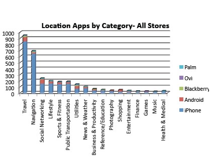 locationappschart.jpg