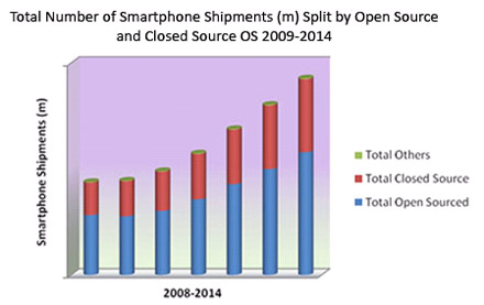 os chart bigjuniprOpensource.jpg