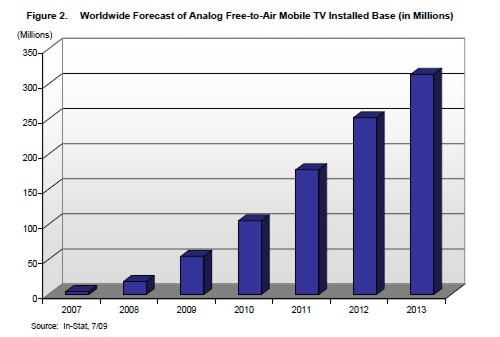 mobiletvworldmarket.jpg