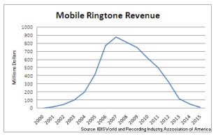 ringtonemarket.jpg