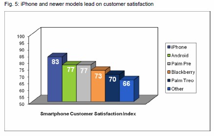 smartphonesastisfactioncfi.jpg
