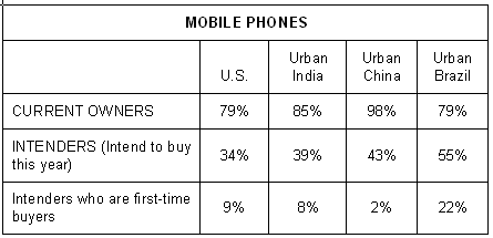 phoneandmp3players.gif
