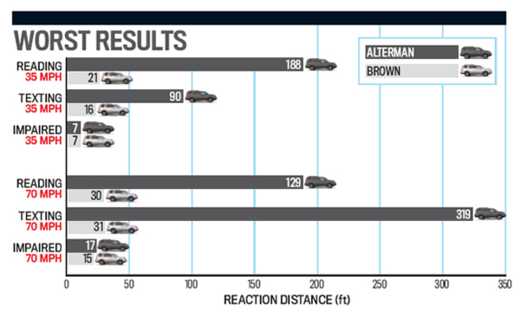 car_driver_mag_dwt_road_test.png