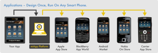 GoldSpot Launches miApp for Mobile App/Ad Development & Deployment