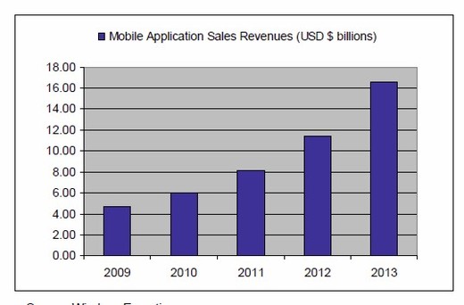 wirelessappsalesrevs.jpg