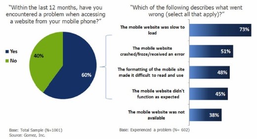 gomezmobilephoneproblem.jpg