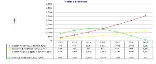 mobile ad revenues.jpg
