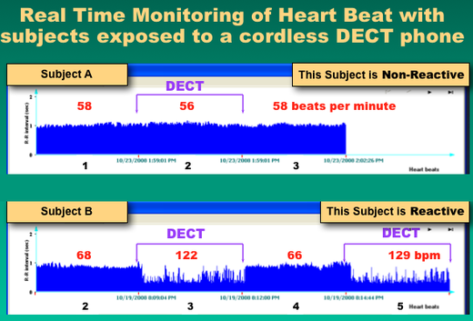 Heart-Irregularities-Linked-to-Wireless-Radiation.png