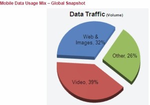 mobiledatusagesbytemobile.jpg