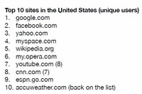 top 10 us sites.jpg