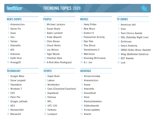 2009trends_large.png